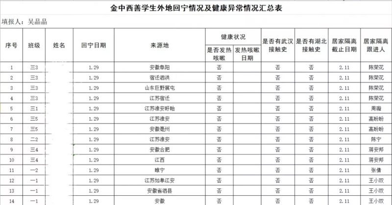 企业团检：年度健康盘点