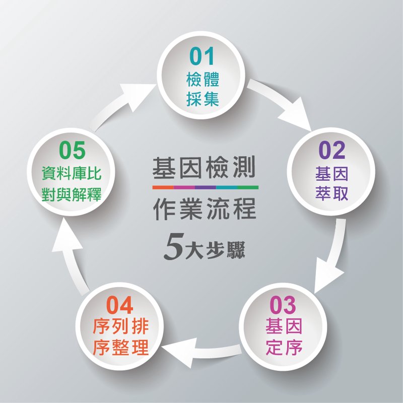 健康管理，打造健康生活秘笈